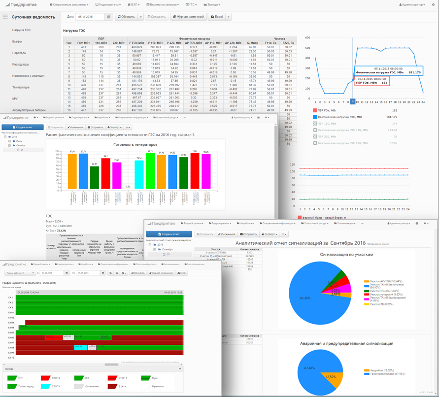 Unified data-analytics system for enterprise specialists
