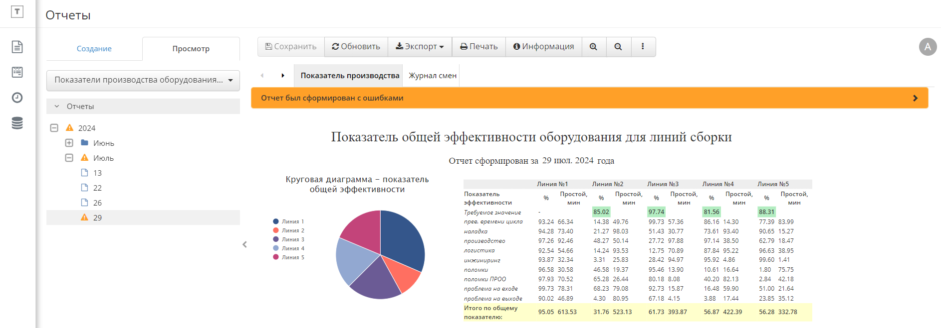 Ошибка расчета параметров отчета